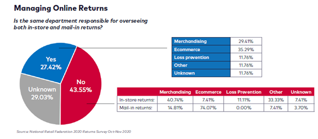 appriss-retail-consumer-returns-report-2020-managing-online-returns