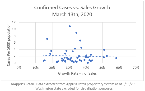 covid19-confirmed-cases-vs-sales-growth